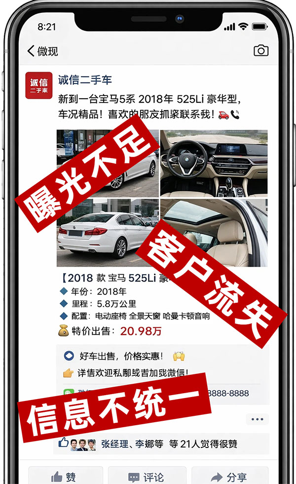 二手车行业痛点示意